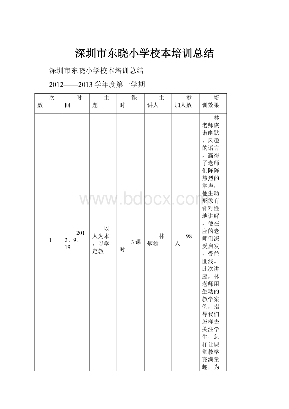 深圳市东晓小学校本培训总结.docx