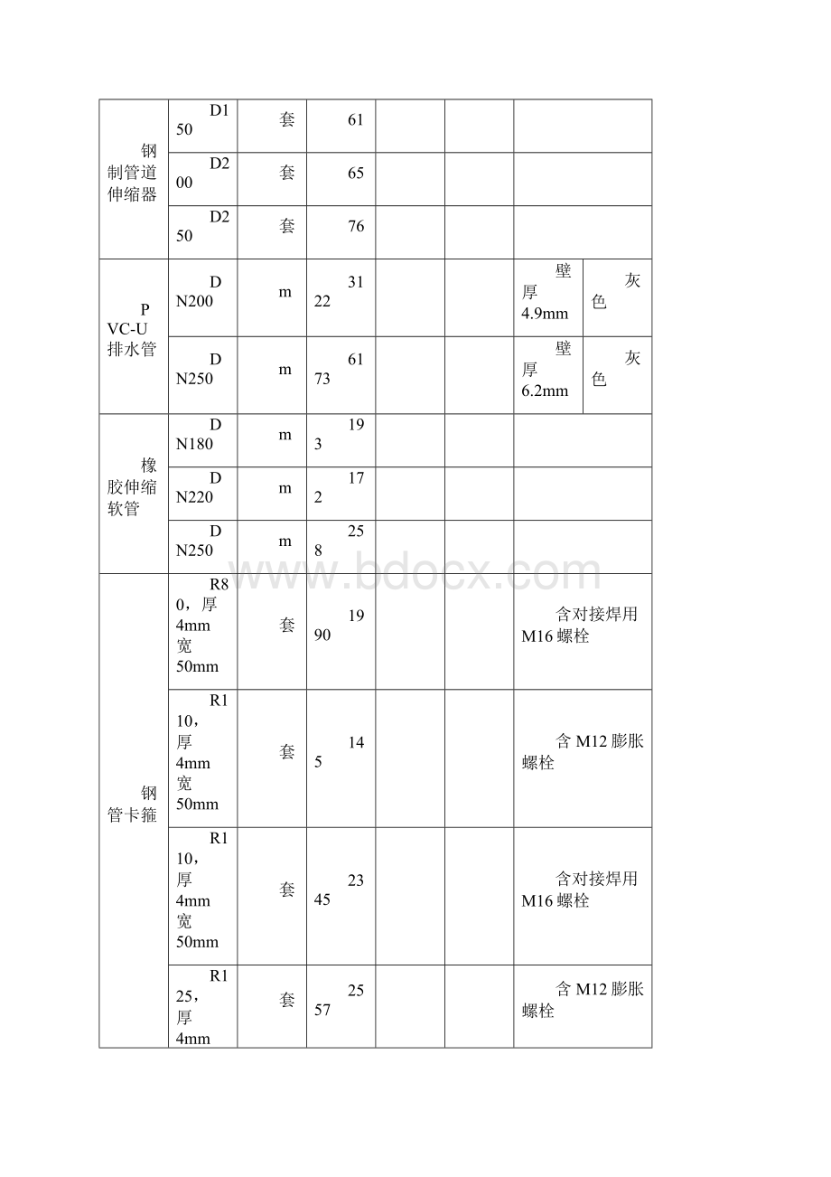 桥面排水系统工程施工组织设计方案.docx_第3页