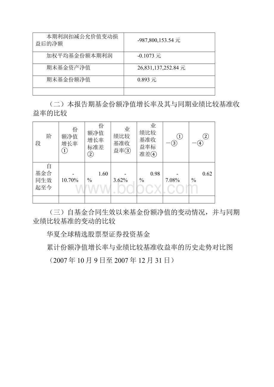 华夏全球股票型证券投资基金第四季度报告.docx_第3页