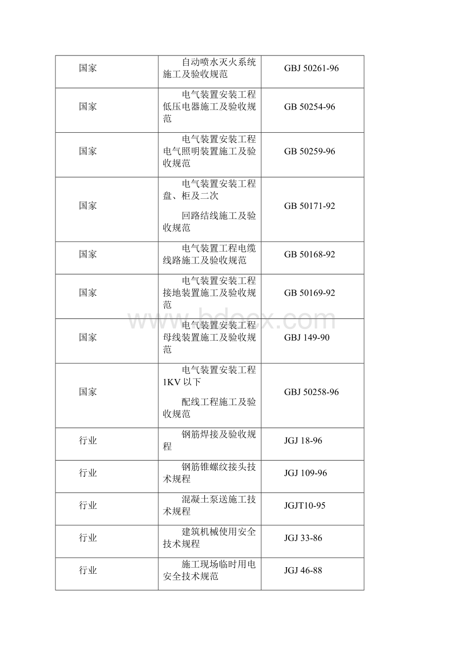 电信局综合楼工程施工设计.docx_第3页