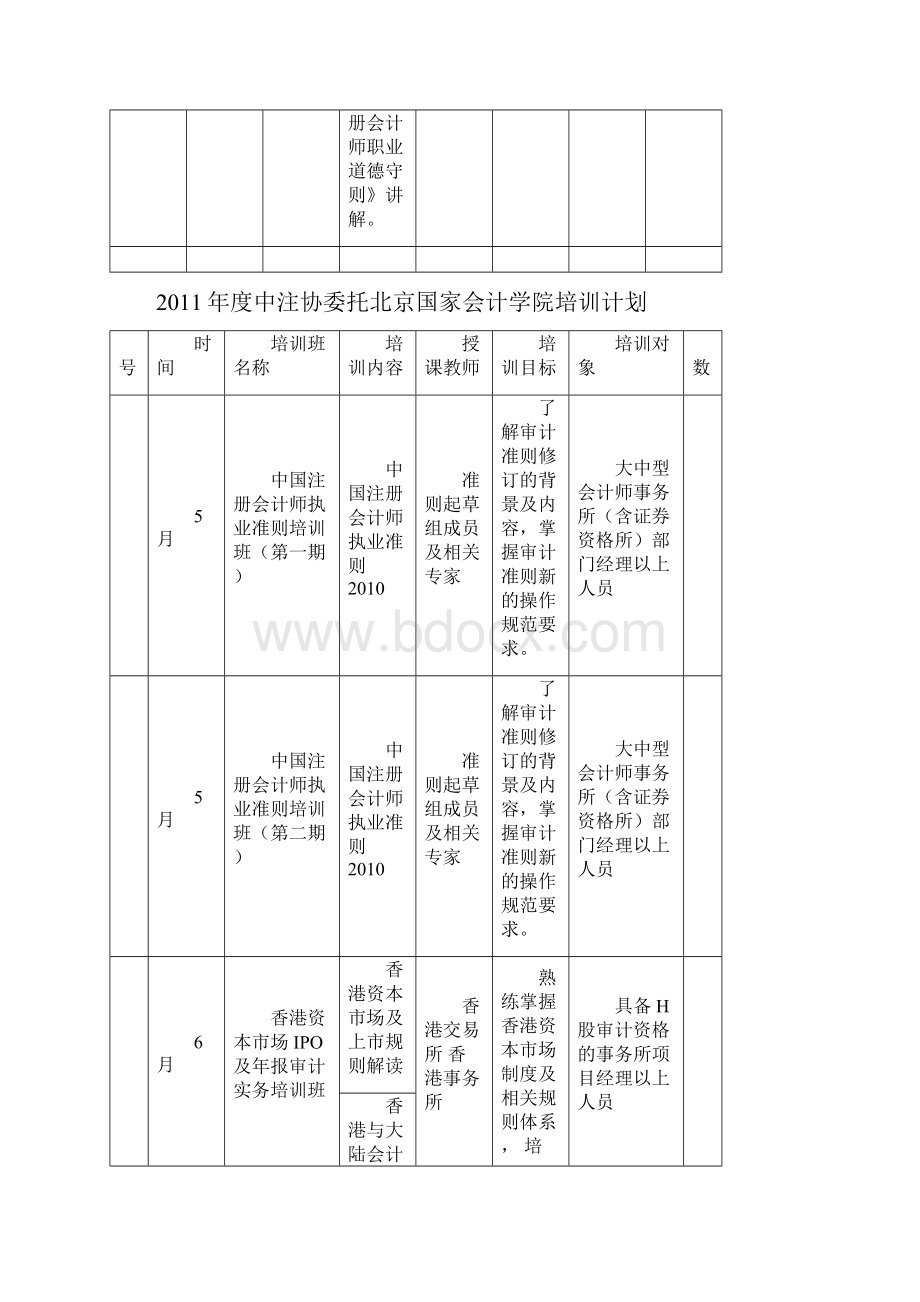 培训计划表.docx_第3页