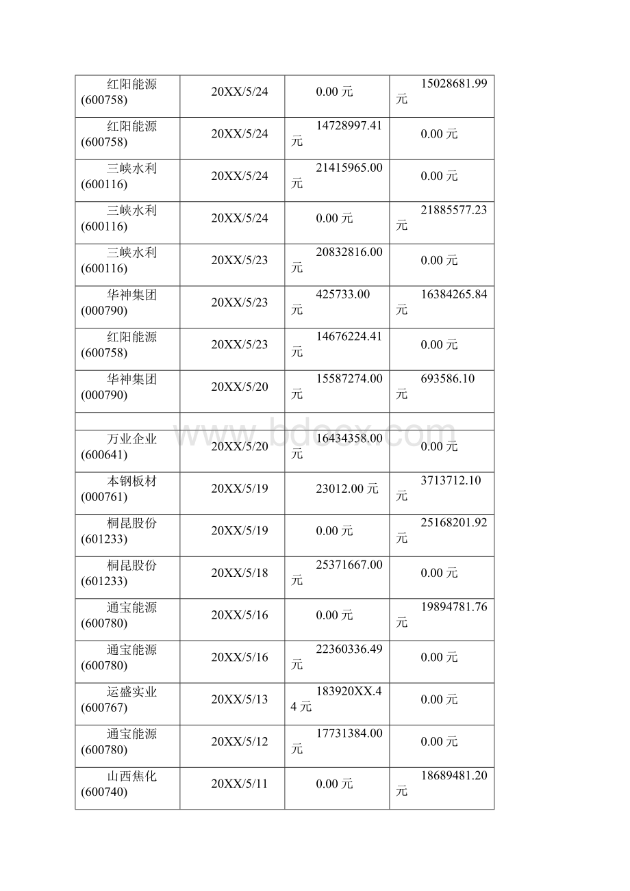 股票证券国泰君安成都北一环路证 精品.docx_第2页