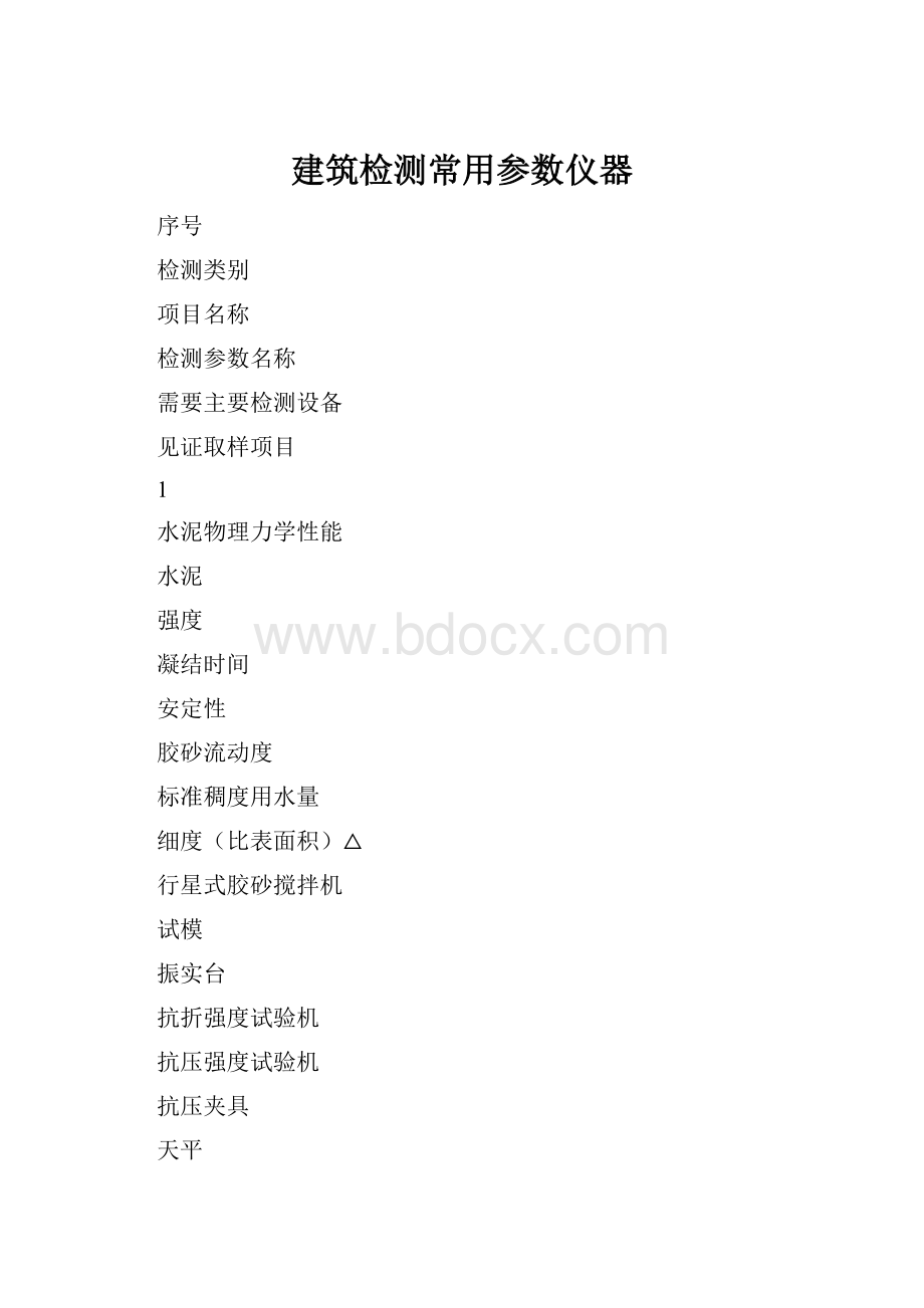 建筑检测常用参数仪器.docx