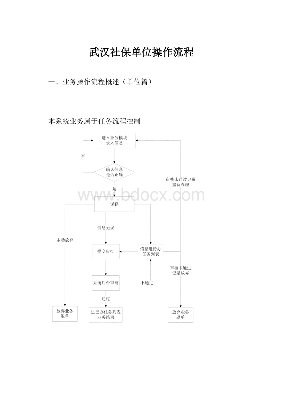 武汉社保单位操作流程.docx