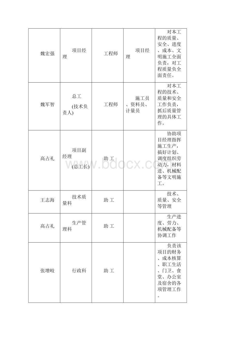 主体结构工程施工方案.docx_第3页