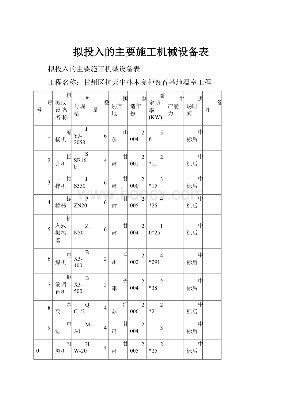 拟投入的主要施工机械设备表.docx