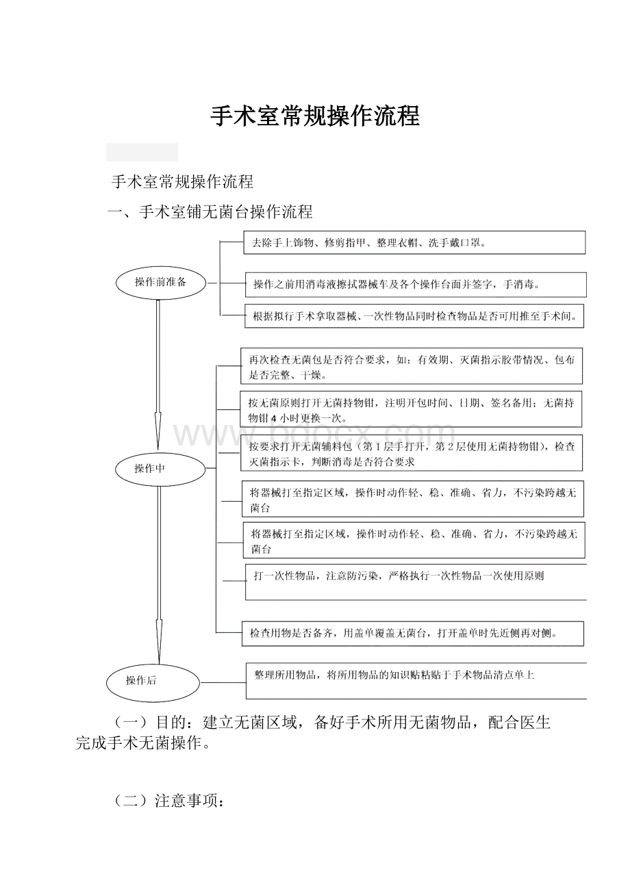 手术室常规操作流程.docx