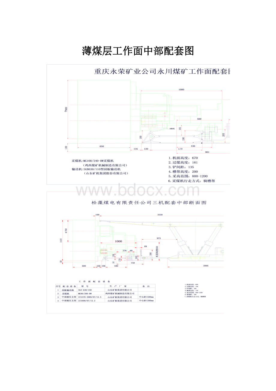 薄煤层工作面中部配套图.docx