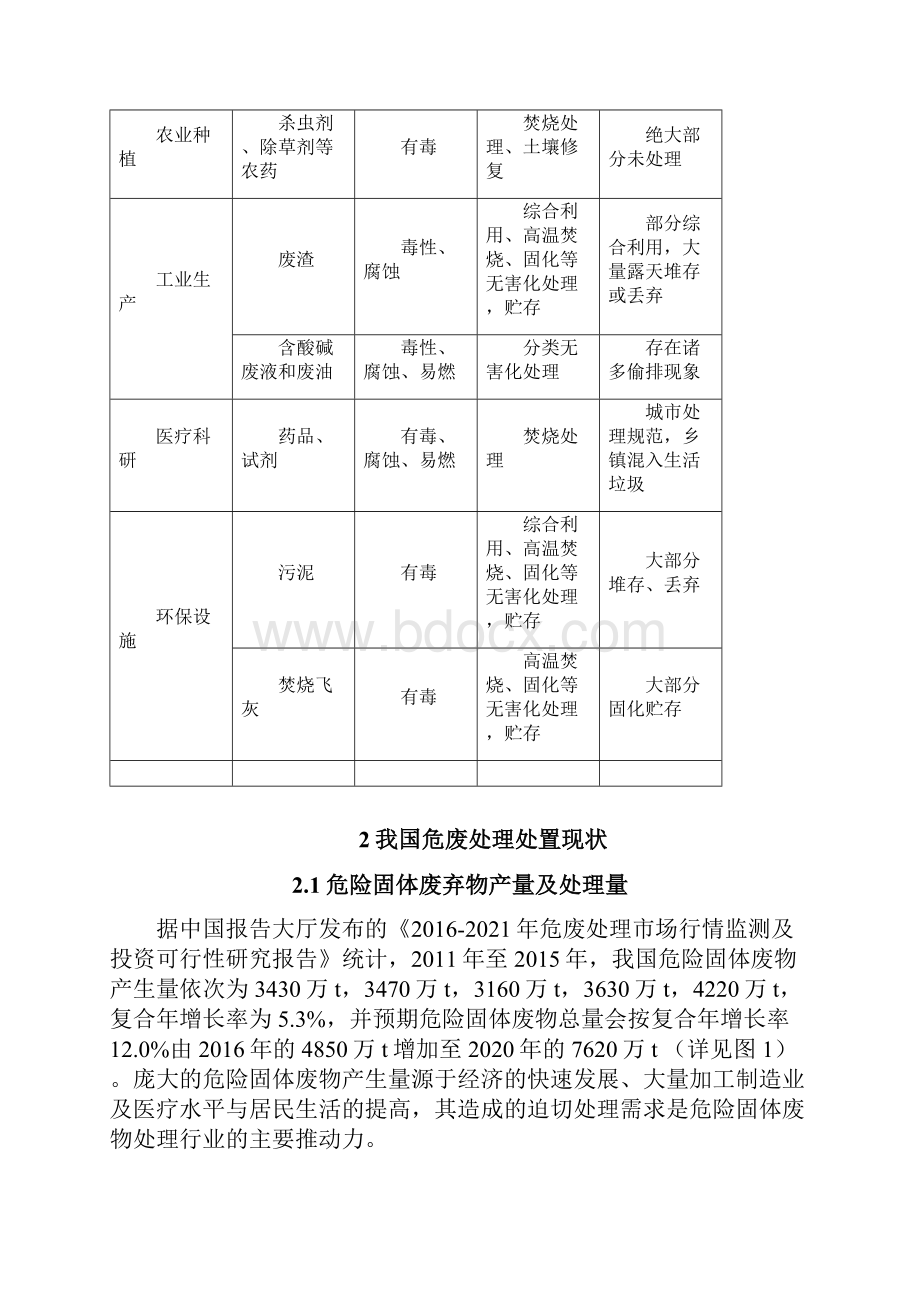 我国危险废弃物处理处置现状调研报告.docx_第3页