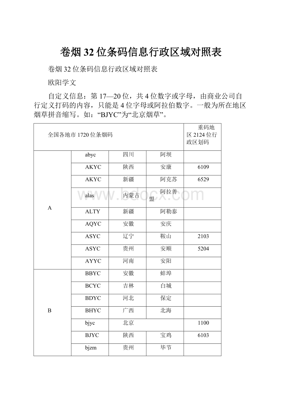 卷烟32位条码信息行政区域对照表.docx