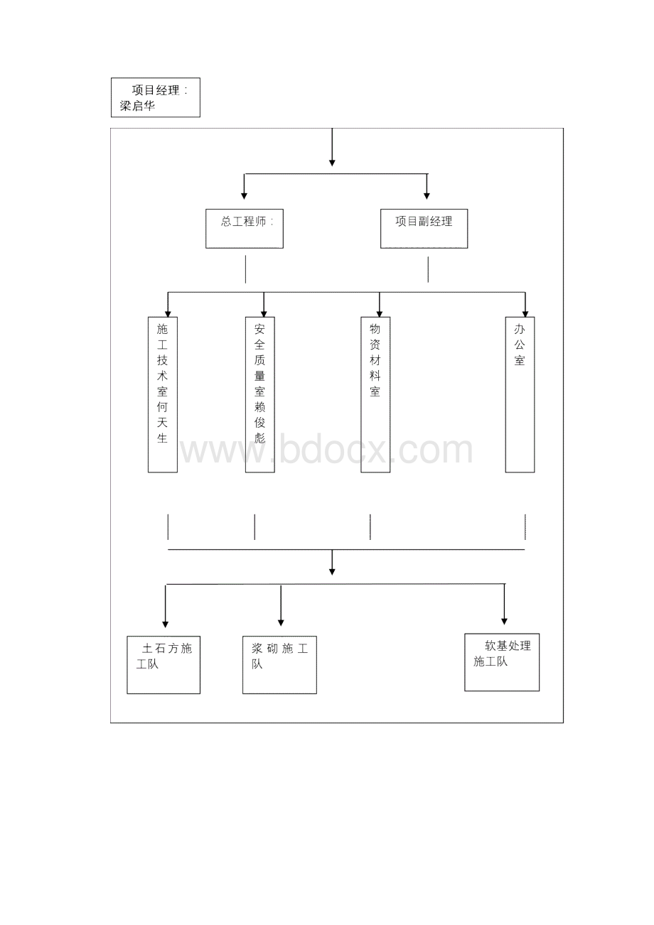 排洪渠工程施工组织设计.docx_第2页