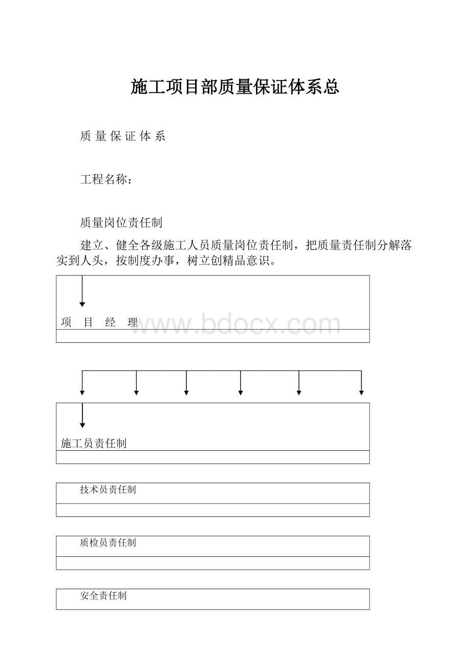 施工项目部质量保证体系总.docx