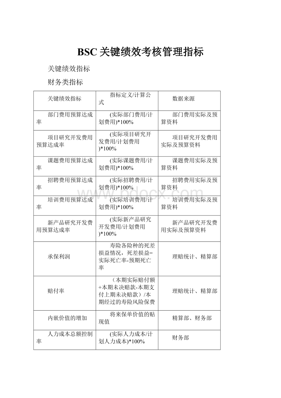 BSC关键绩效考核管理指标.docx