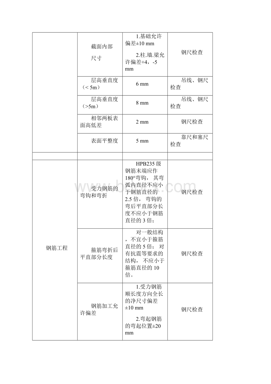 建筑工程质量检查标准手册.docx_第3页