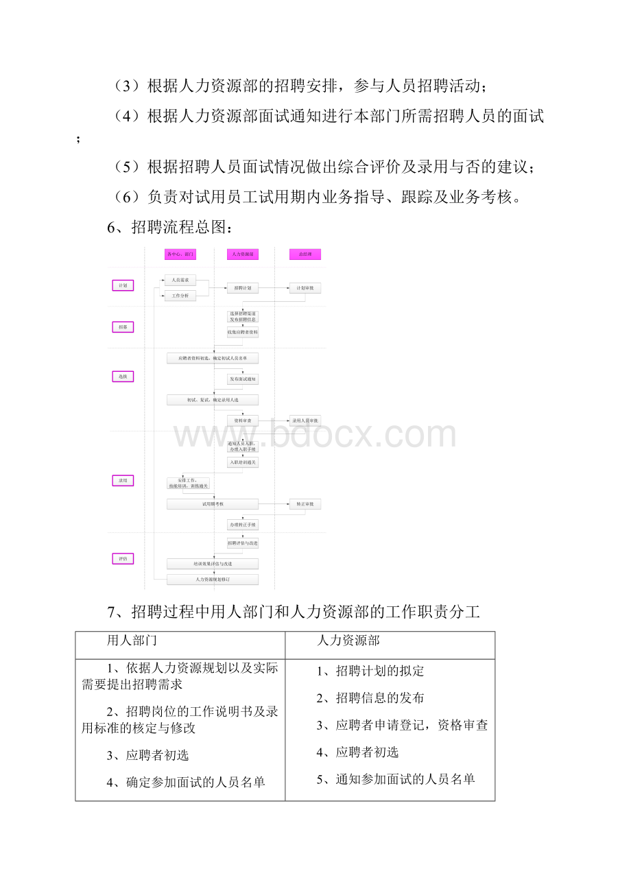 招聘管理制度.docx_第3页