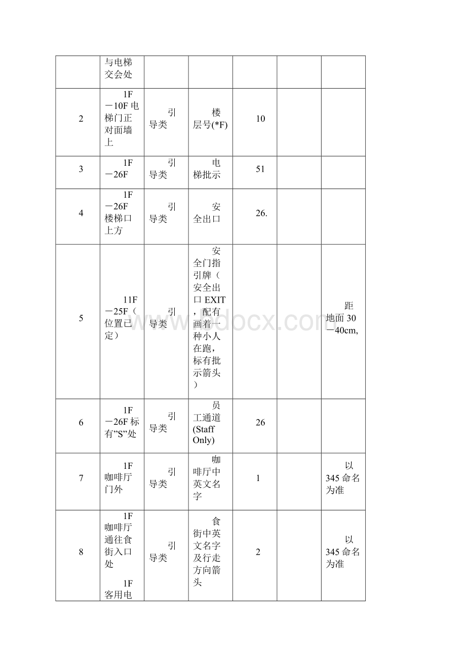 星级酒店标识系统.docx_第3页