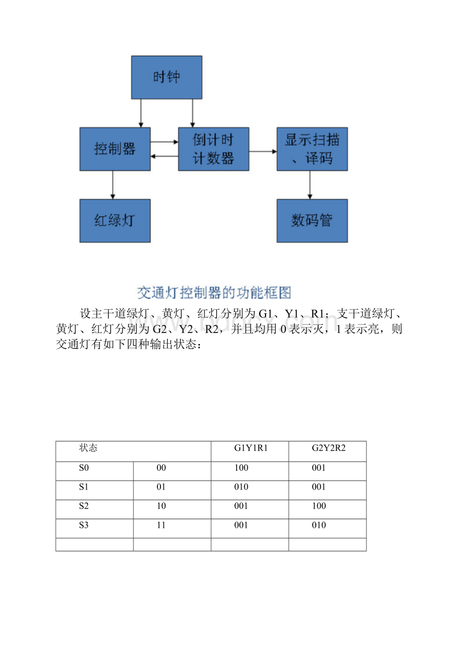 数字逻辑电路课程设计路灯控制器汇总.docx_第3页