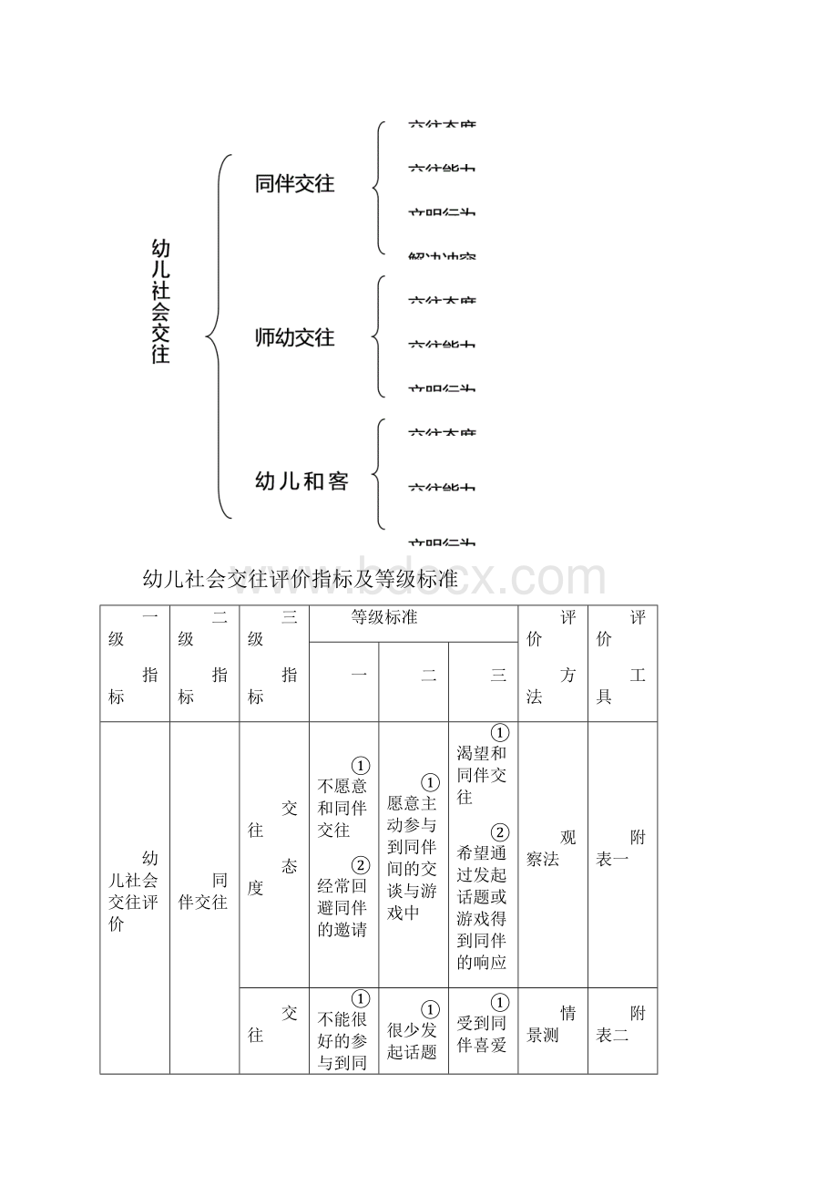 幼儿社会交往评价方案.docx_第2页