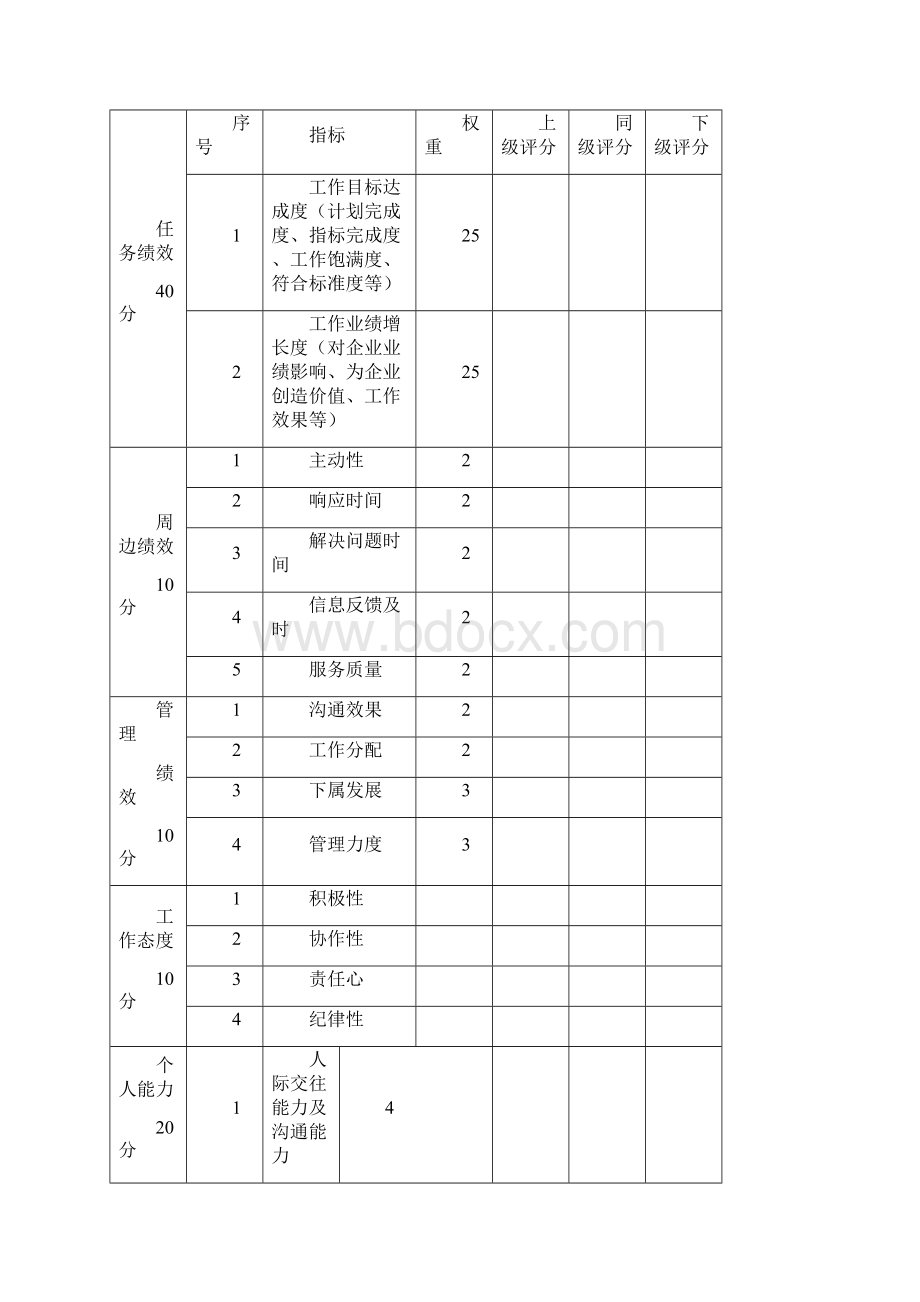 内部竞聘操作全套表格.docx_第3页