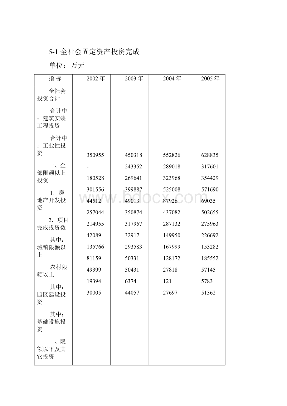 固定资产投资和建筑业.docx_第2页