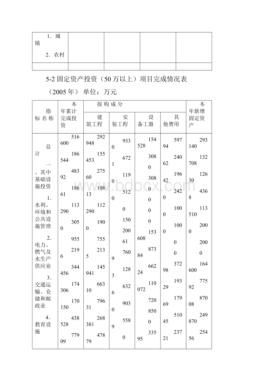 固定资产投资和建筑业.docx_第3页