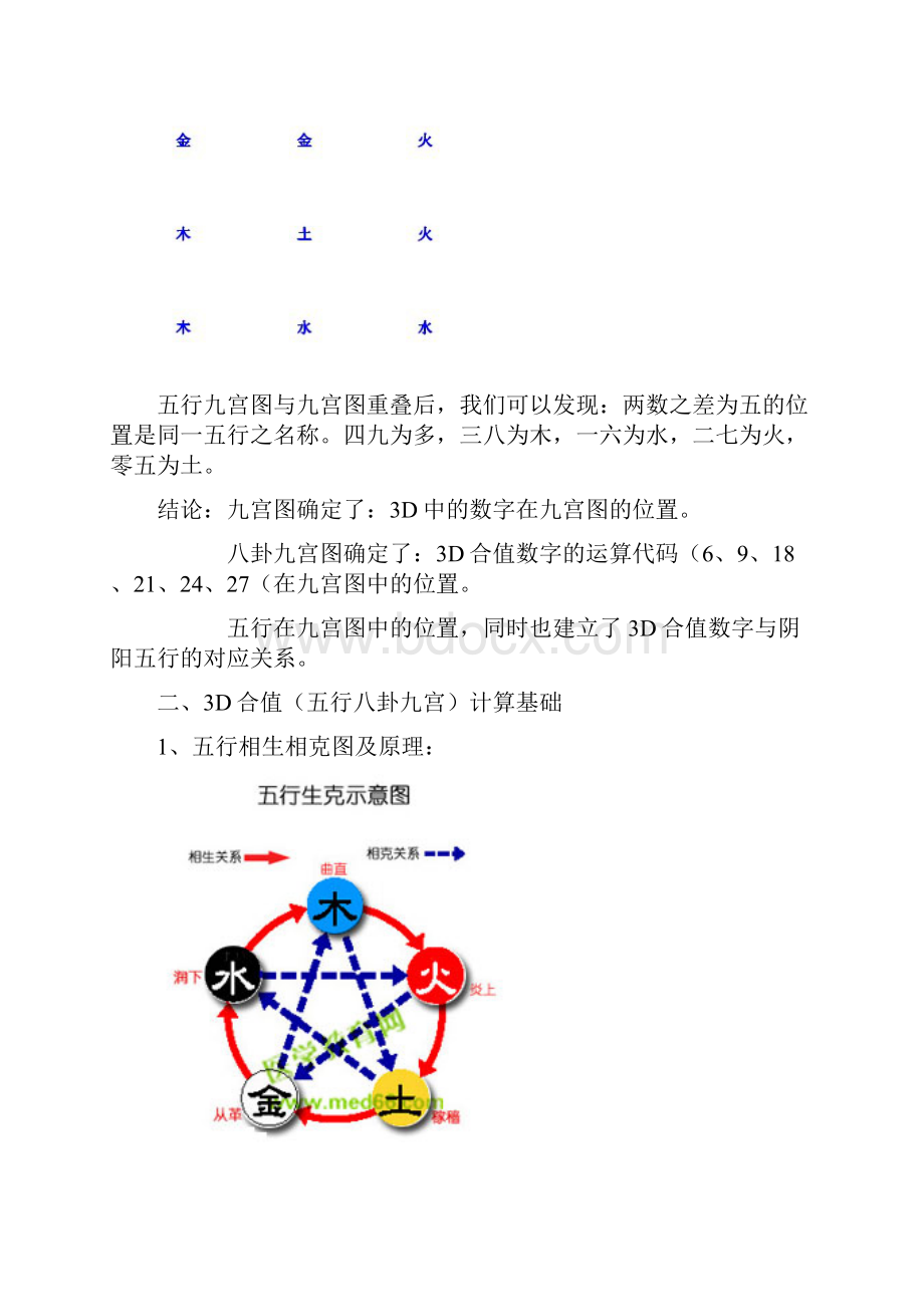 3D合值九宫计算法.docx_第2页