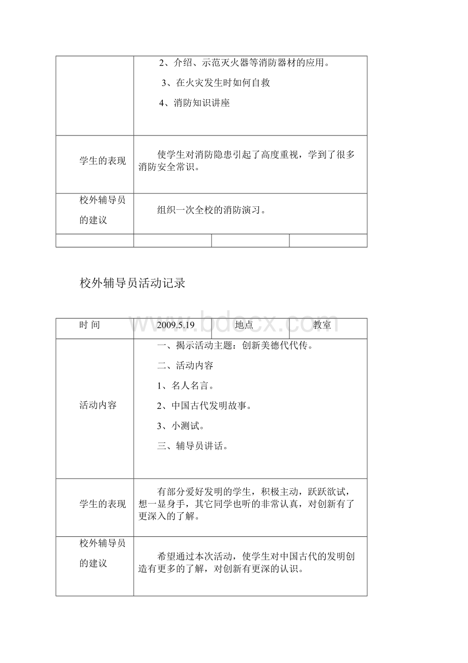 精品校外辅导员活动记录10次.docx_第2页