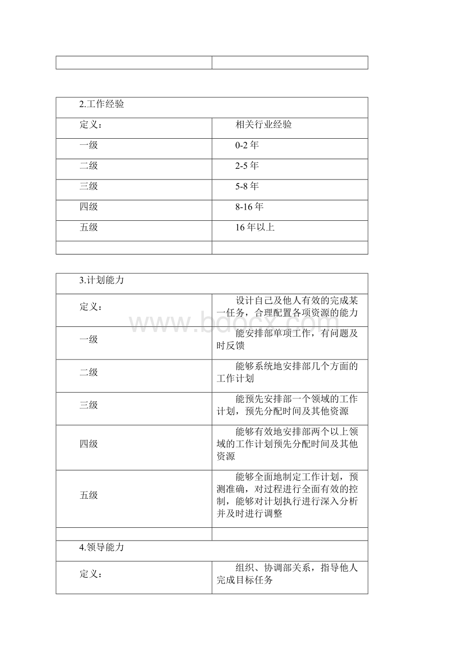 岗位任职资格评级及薪档确定方案用于合并.docx_第3页