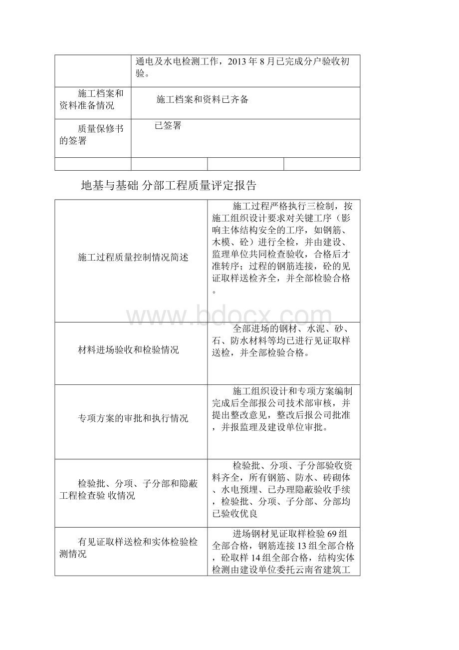 施工单位建设工程竣工报告.docx_第2页