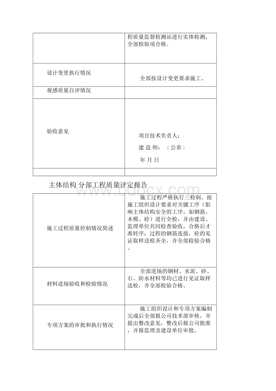 施工单位建设工程竣工报告.docx_第3页