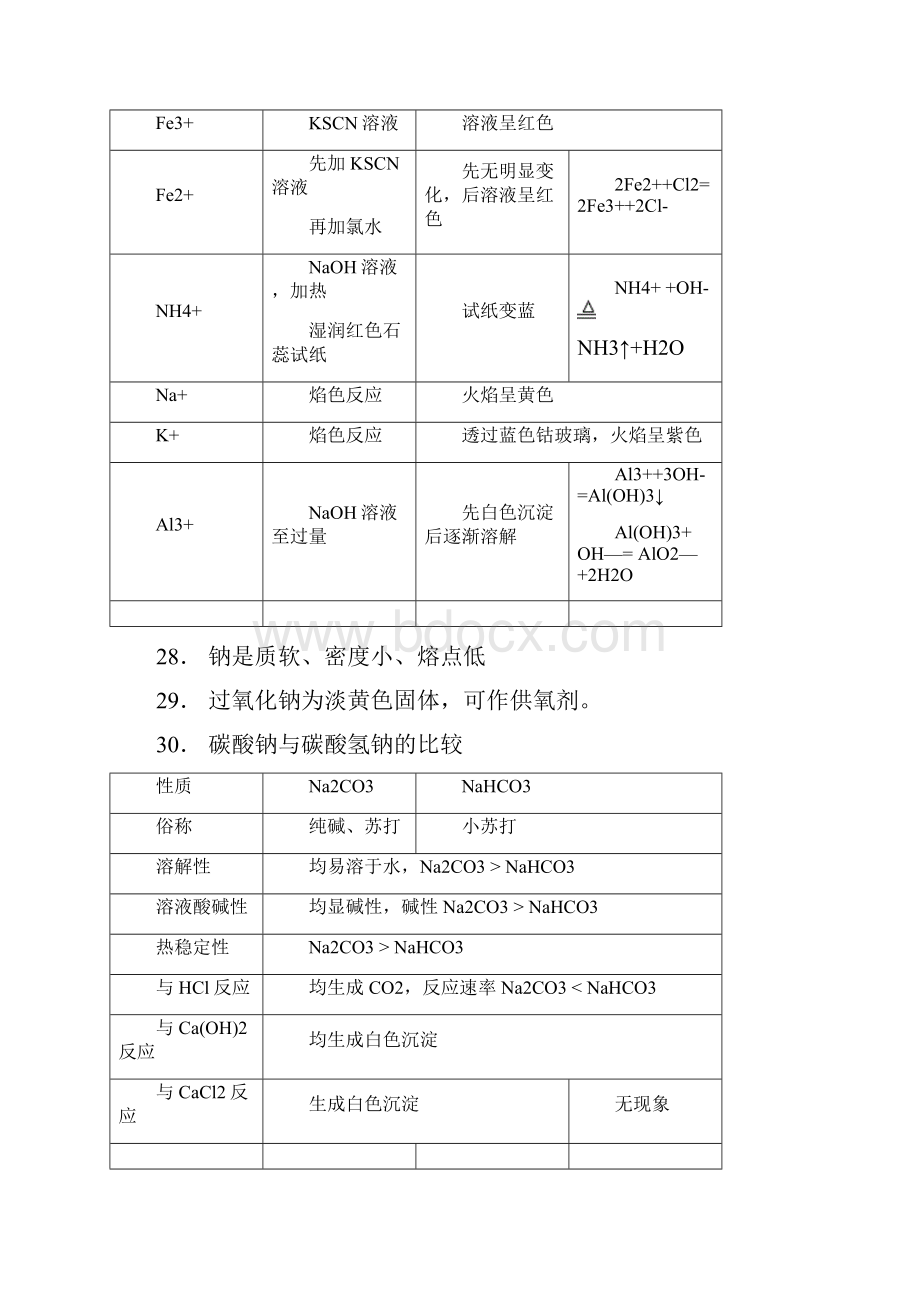 化学学业水平测试复习纲要基础知识点纲要.docx_第3页