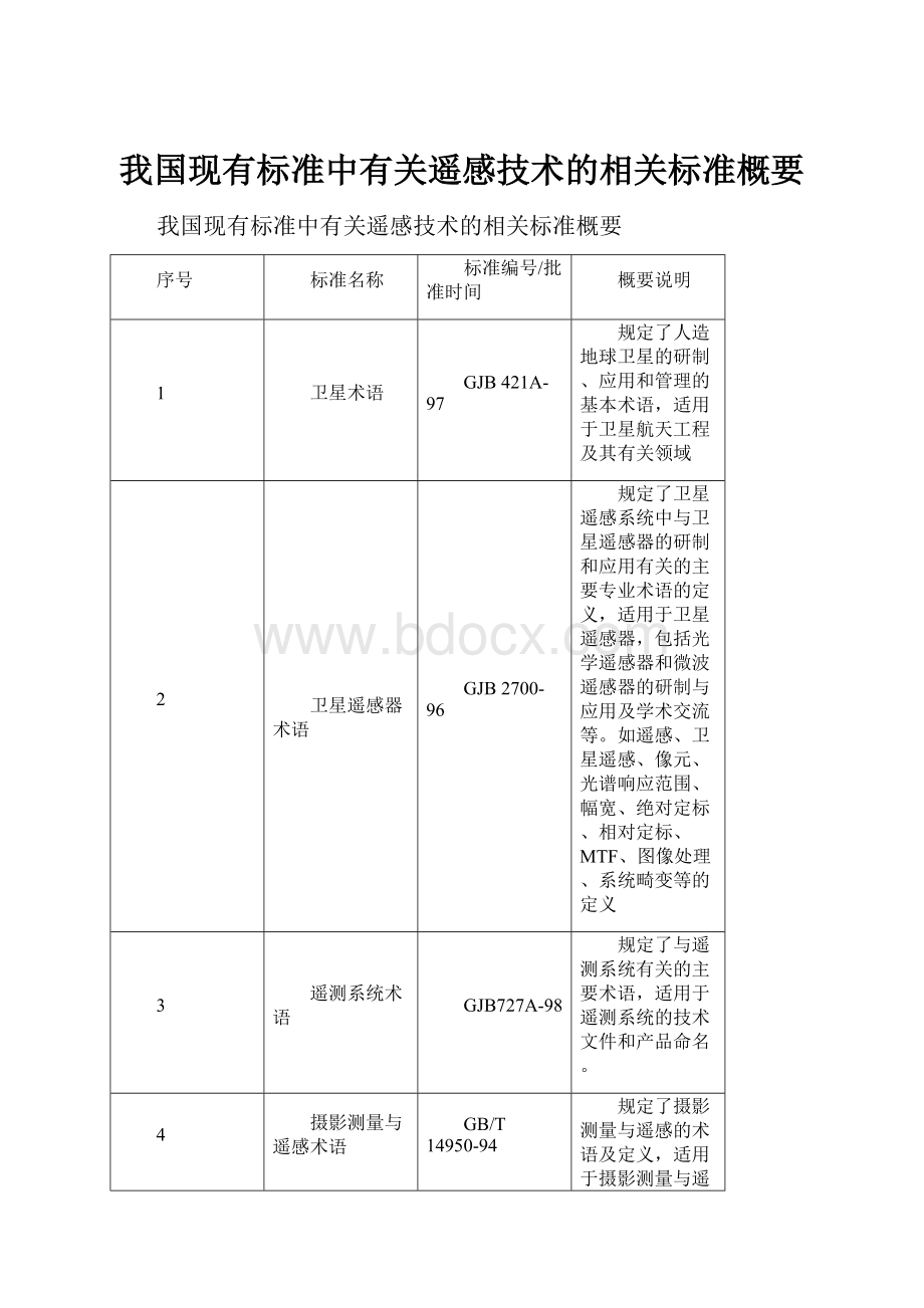 我国现有标准中有关遥感技术的相关标准概要.docx