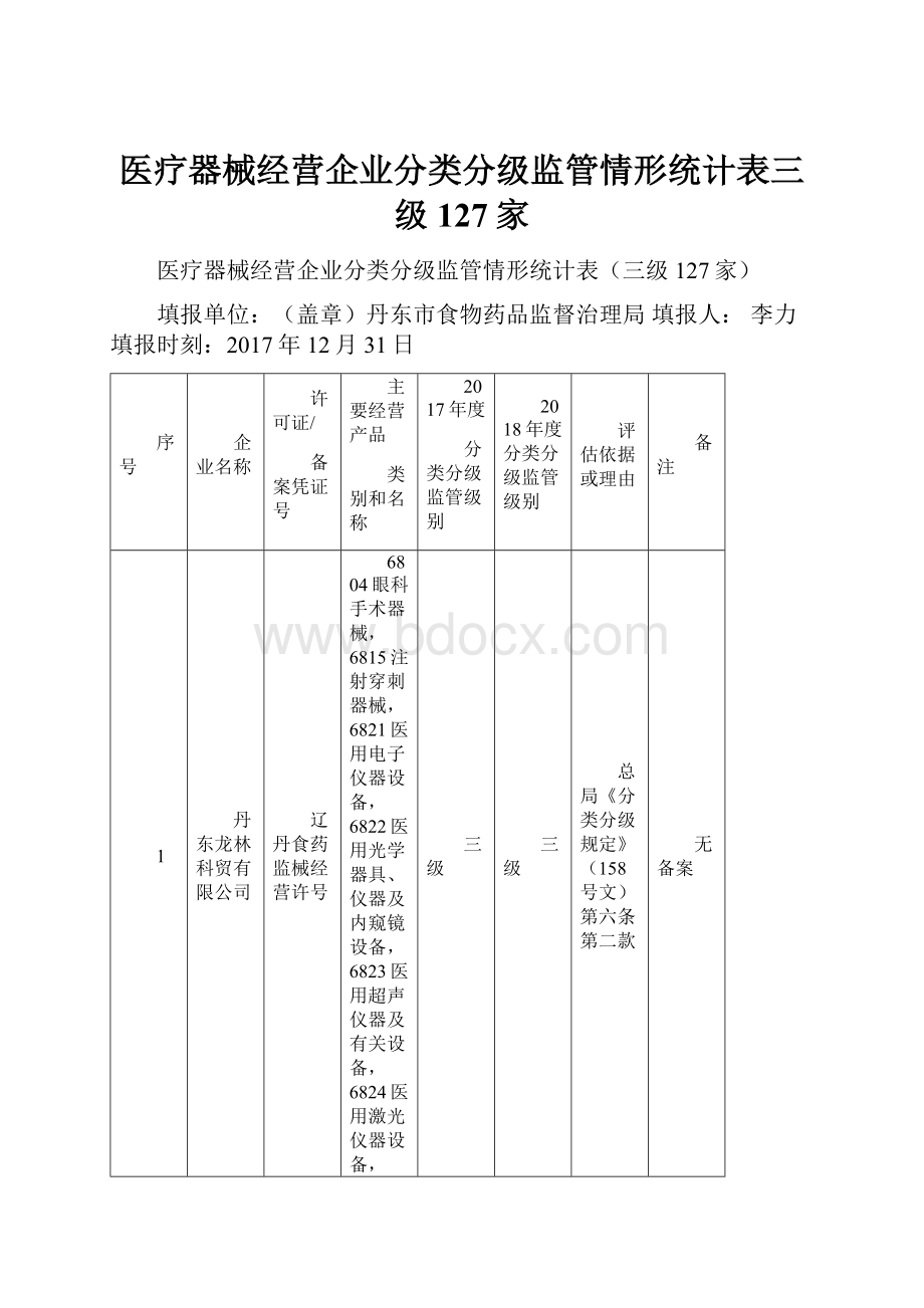 医疗器械经营企业分类分级监管情形统计表三级127家.docx_第1页