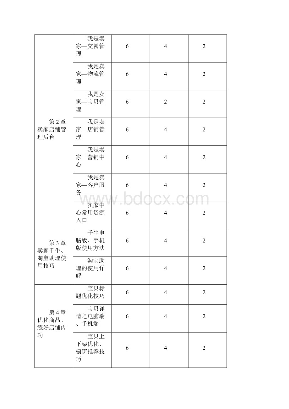 教学大纲淘宝运营.docx_第3页