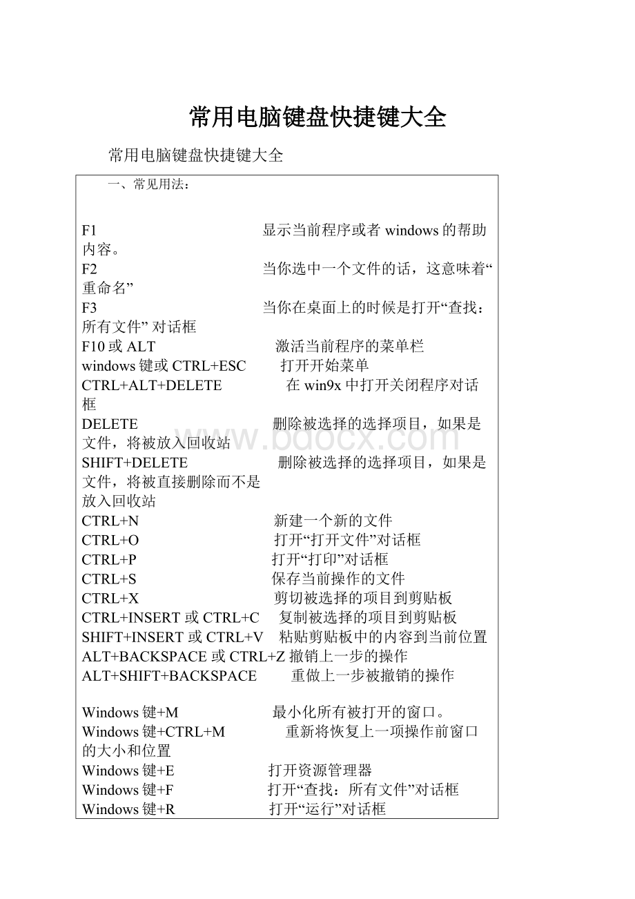 常用电脑键盘快捷键大全.docx_第1页