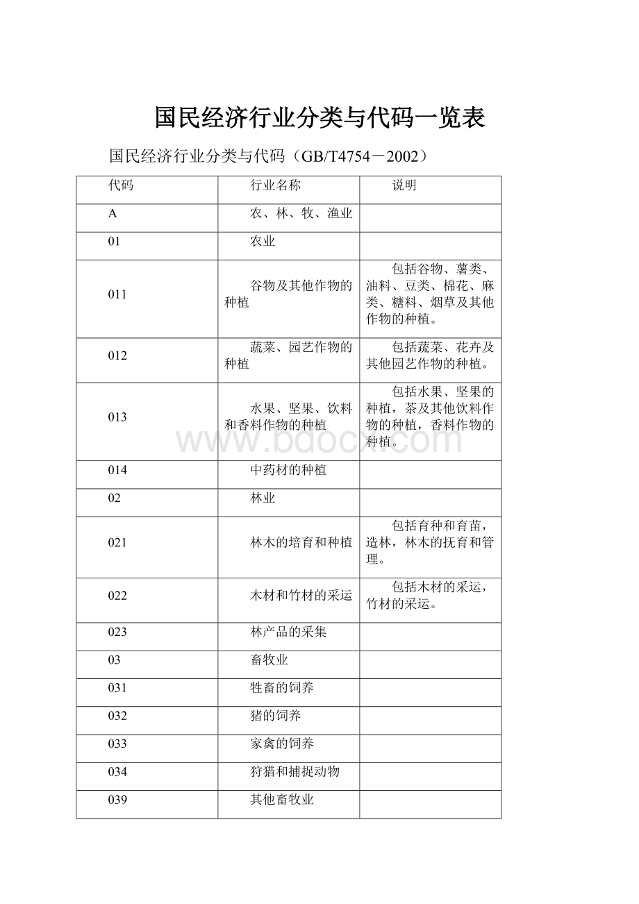 国民经济行业分类与代码一览表.docx_第1页