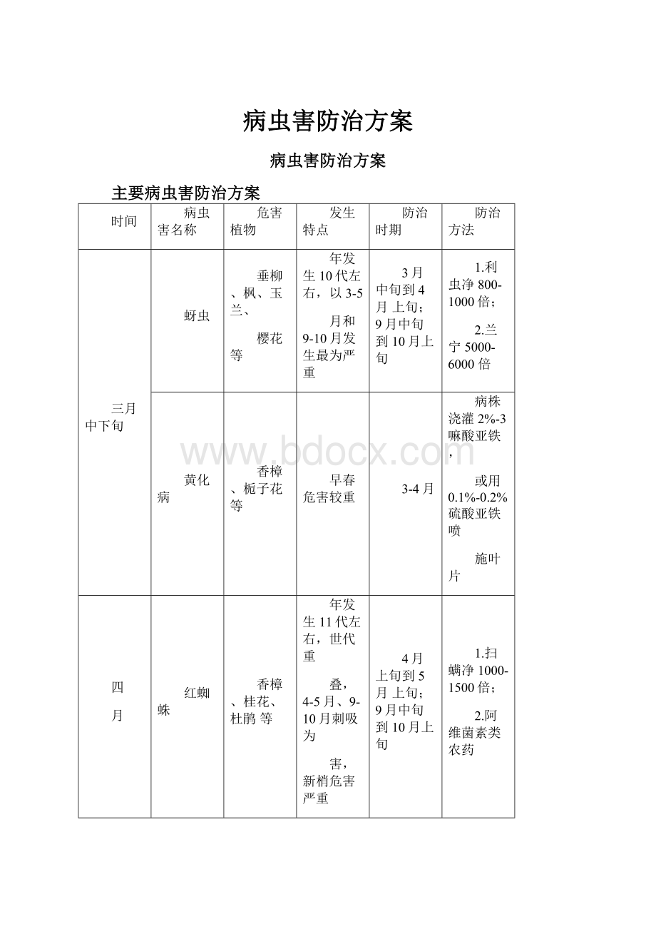 病虫害防治方案.docx