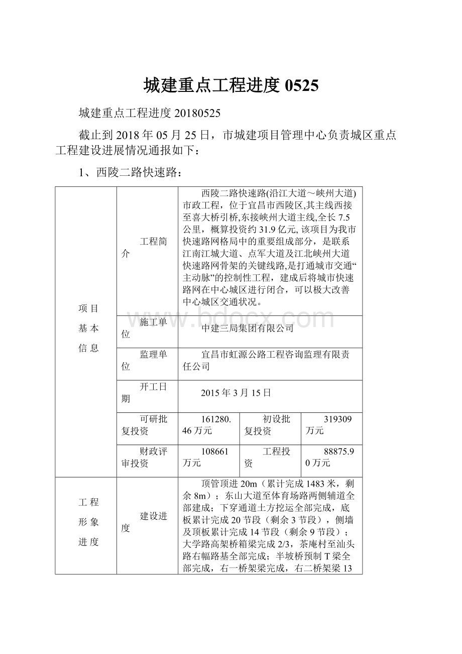 城建重点工程进度0525.docx_第1页