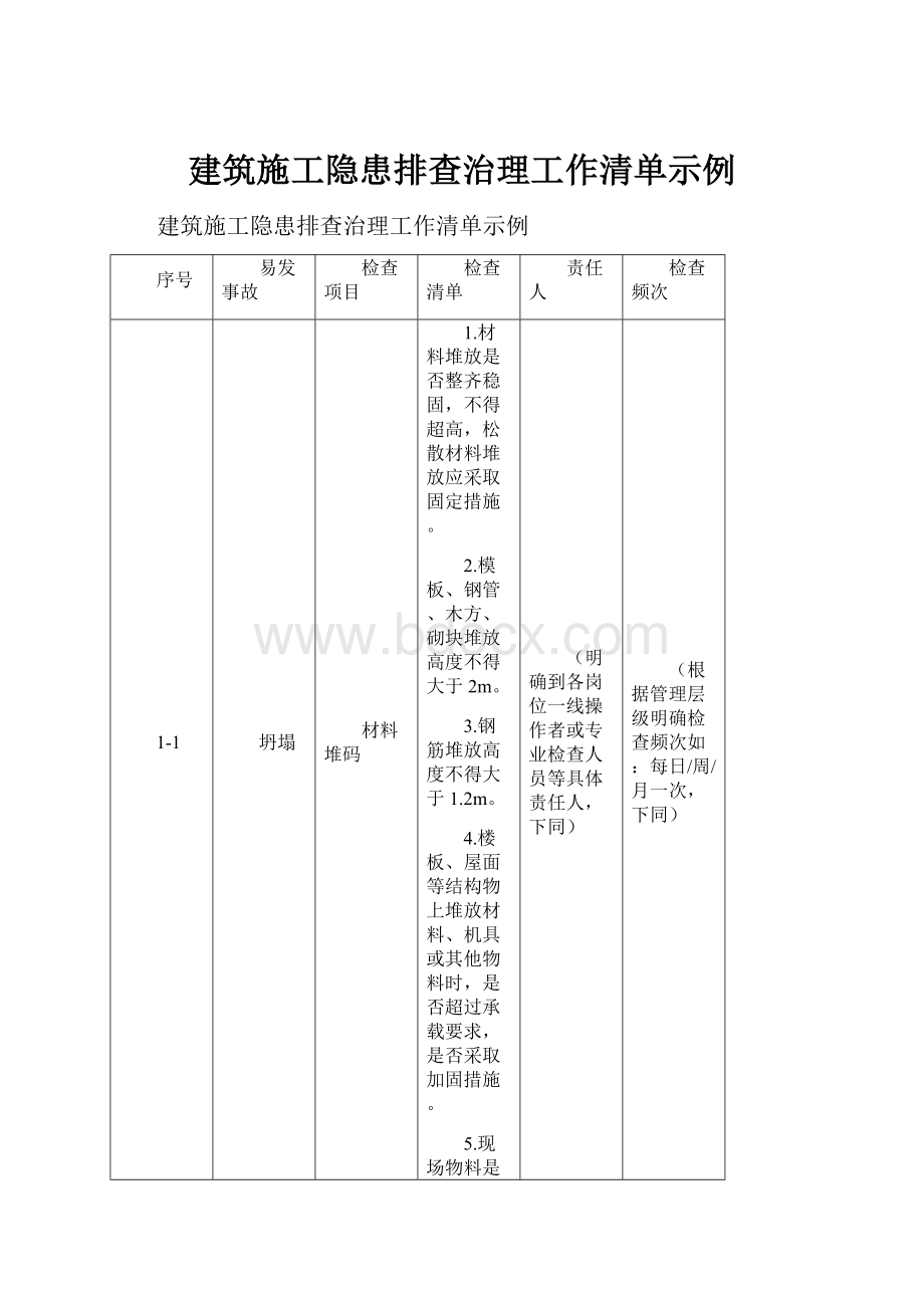 建筑施工隐患排查治理工作清单示例.docx_第1页