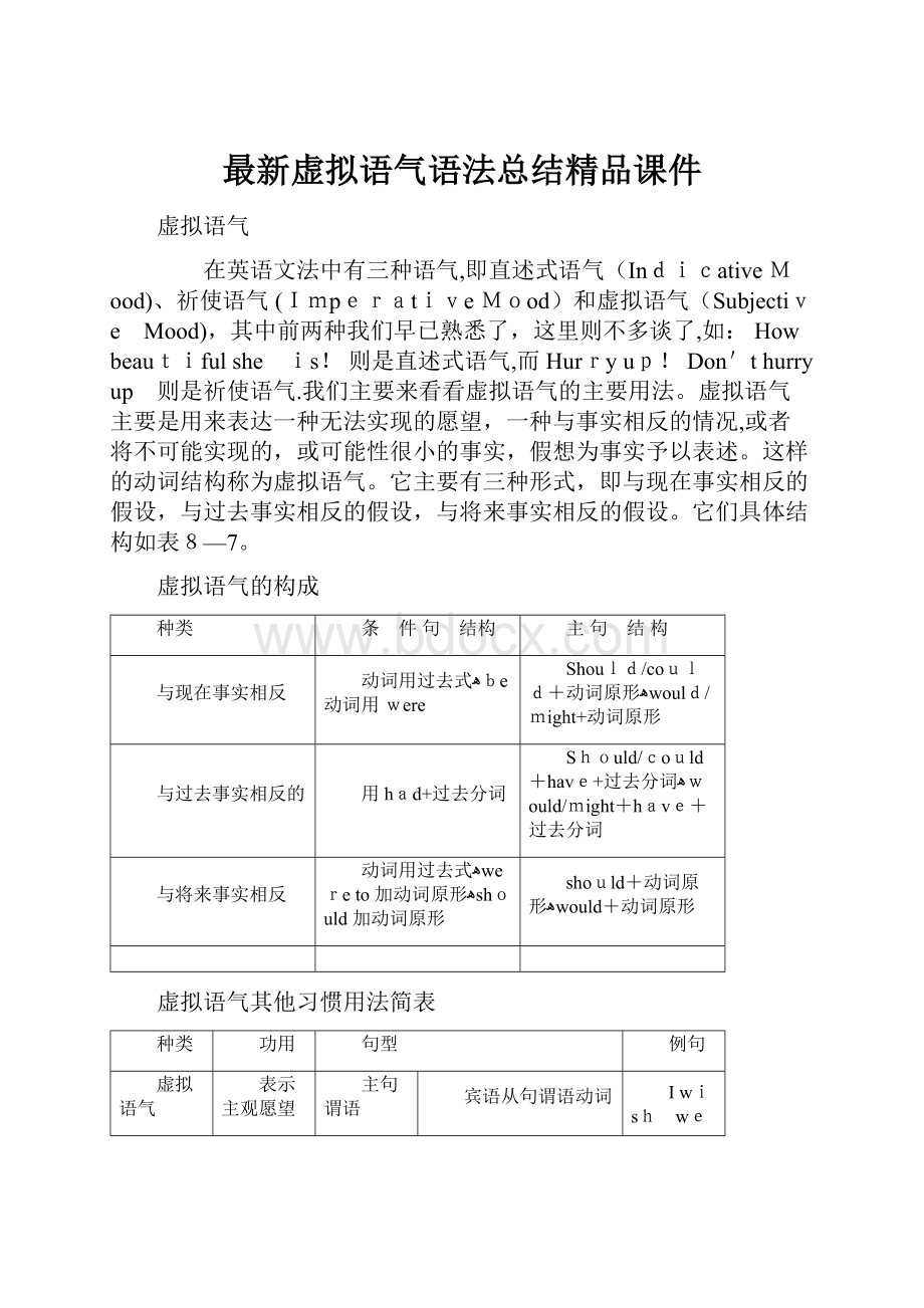 最新虚拟语气语法总结精品课件.docx_第1页