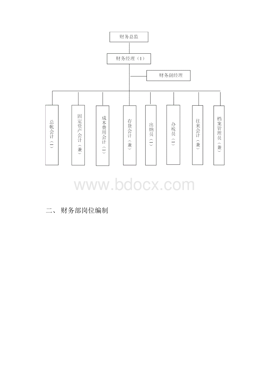 岗位职责财务部架构与职责.docx_第2页