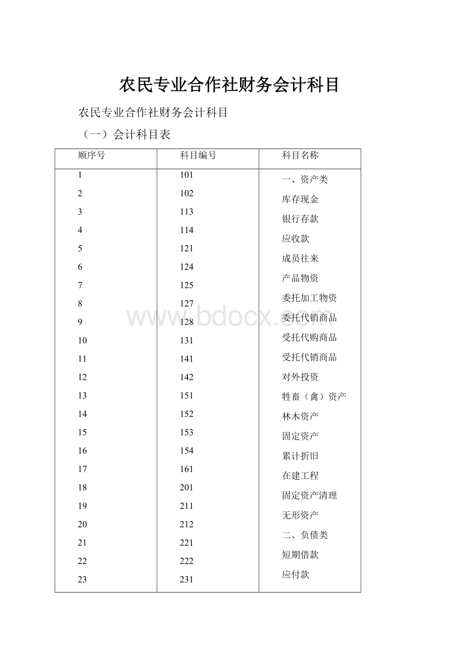 农民专业合作社财务会计科目.docx