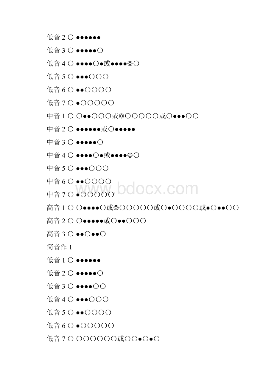 笛子指法技巧图示表.docx_第2页