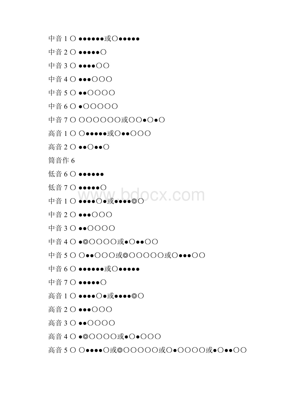 笛子指法技巧图示表.docx_第3页