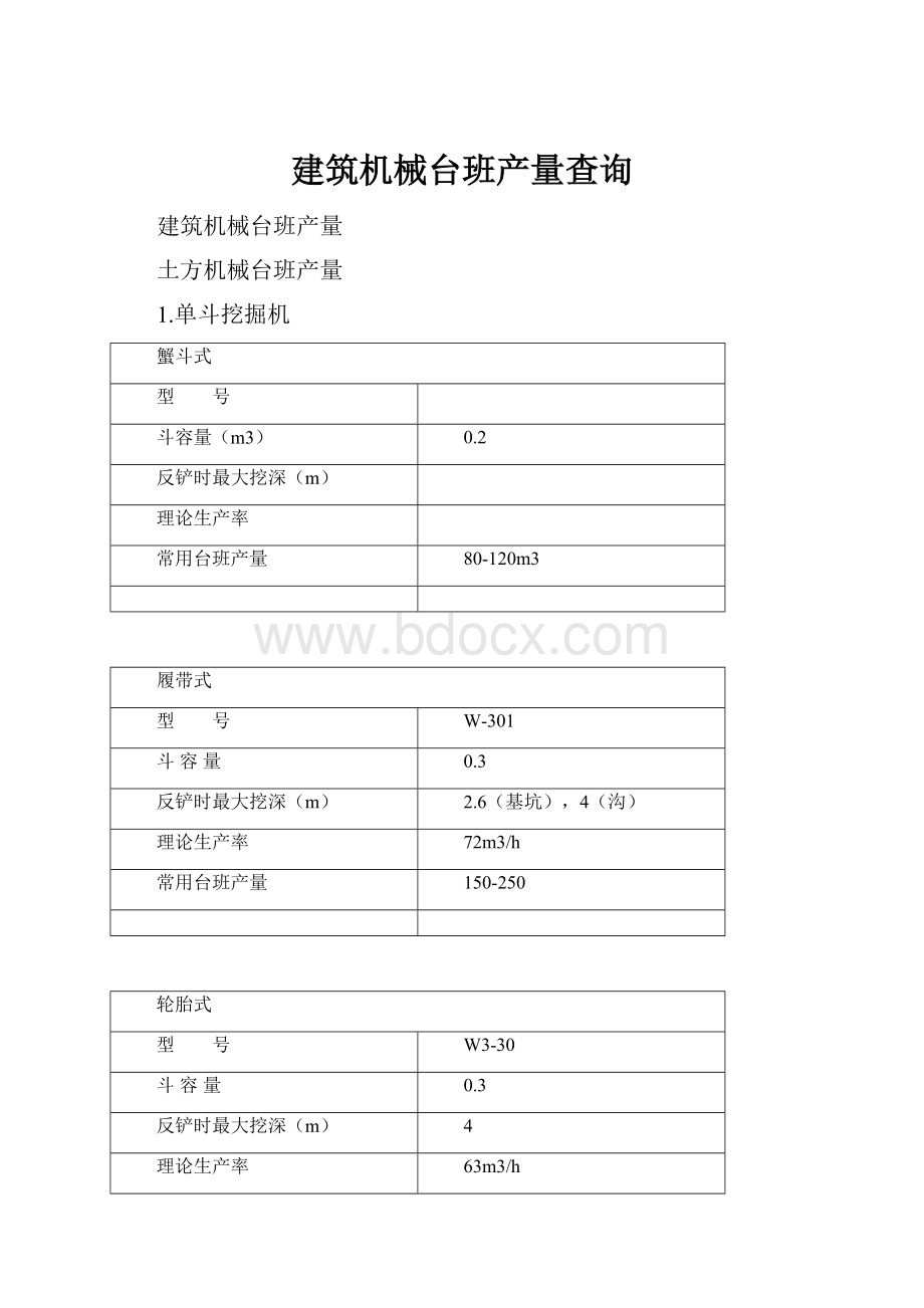 建筑机械台班产量查询.docx