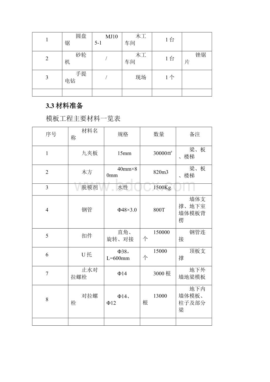 模板工程专项方案.docx_第3页