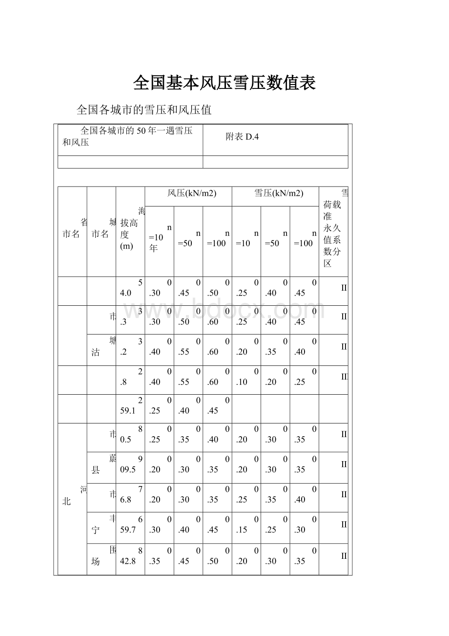 全国基本风压雪压数值表.docx