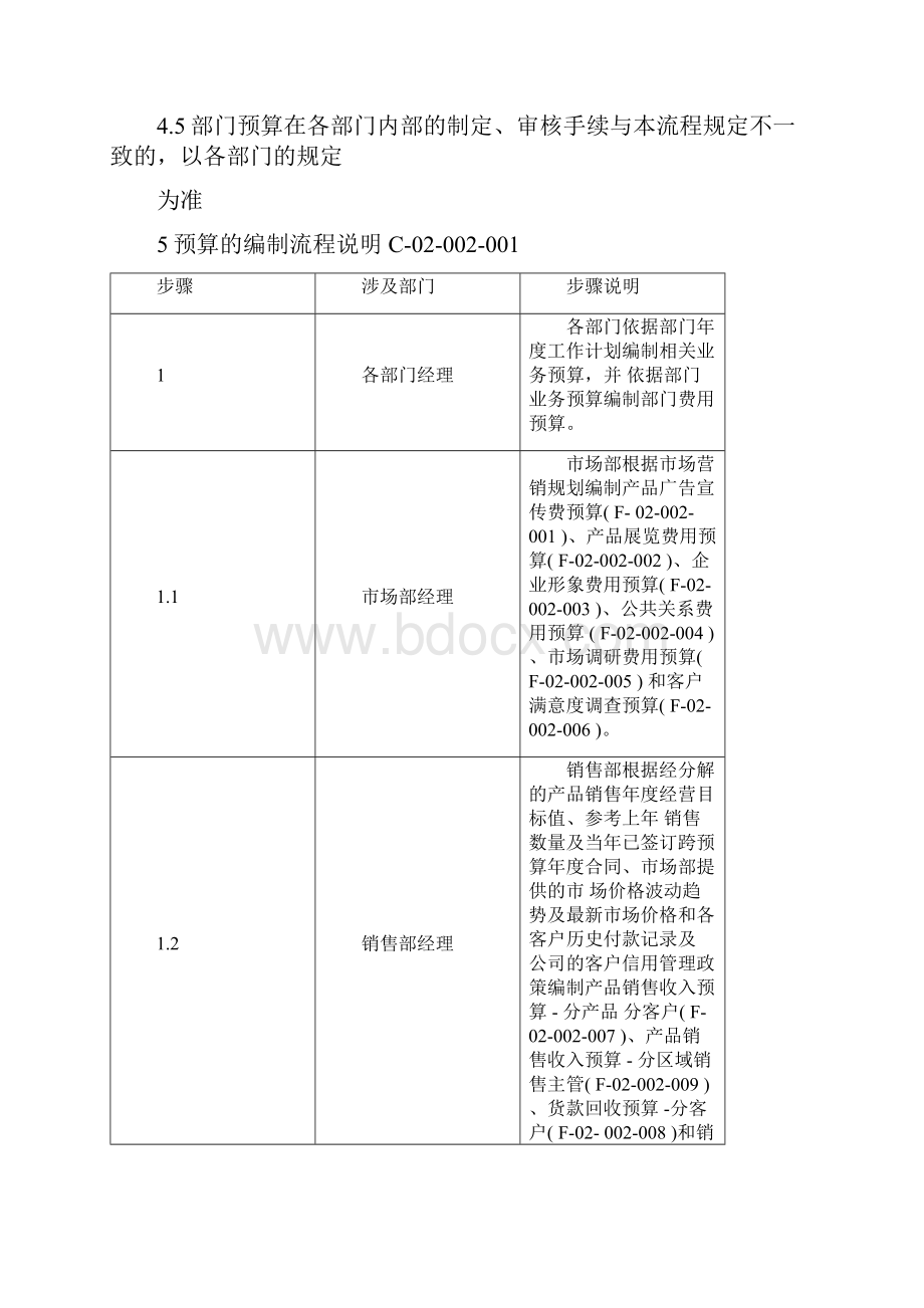 财务预算编制预算的编制.docx_第3页