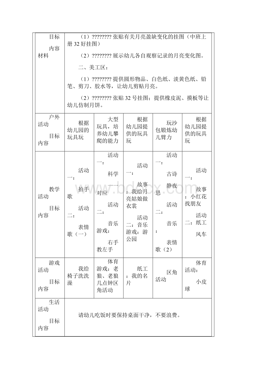 幼儿园大班第二学期园务周工作计划表.docx_第3页