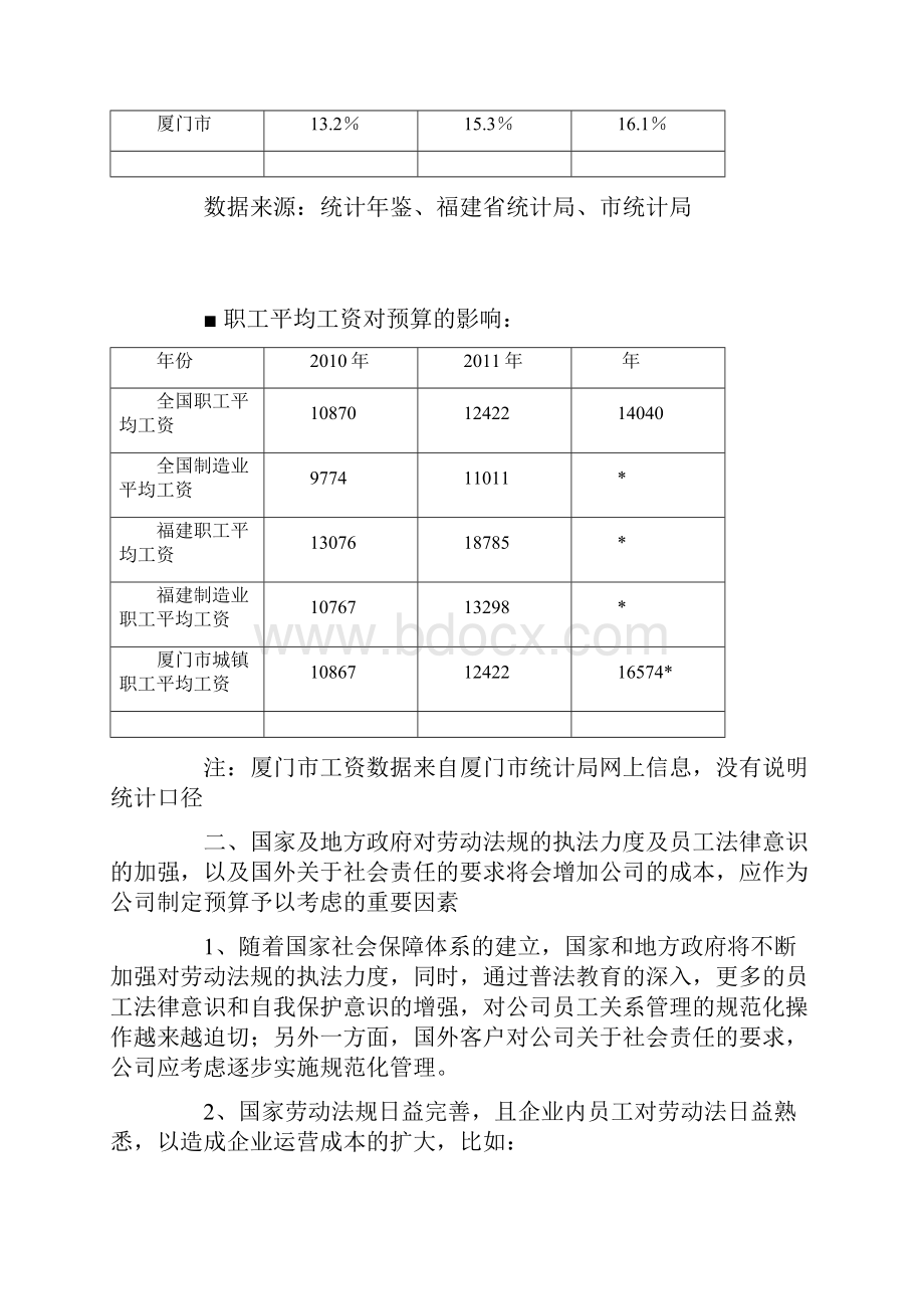 人力资源年度预算手册.docx_第2页